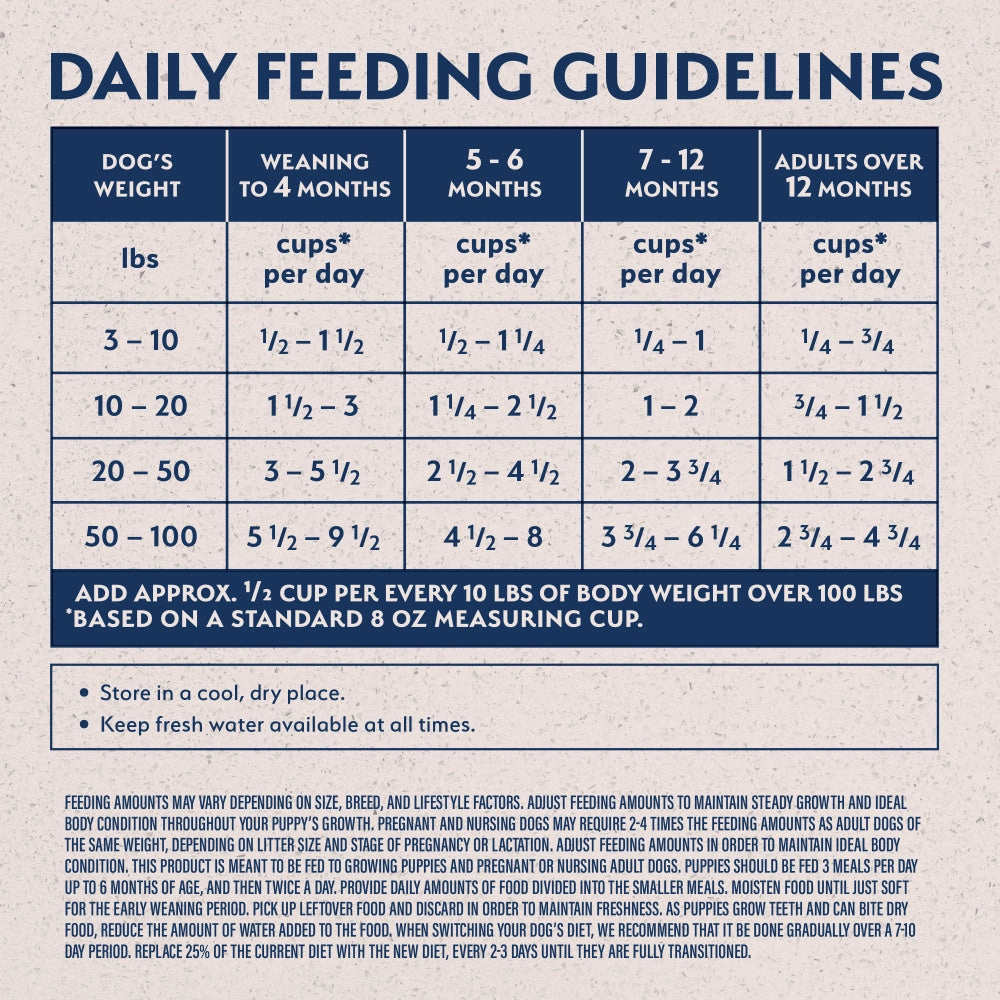 Natural Balance L.I.D. Limited Ingredient Diets Grain Free Potato and Duck Puppy Formula Dry Dog Food